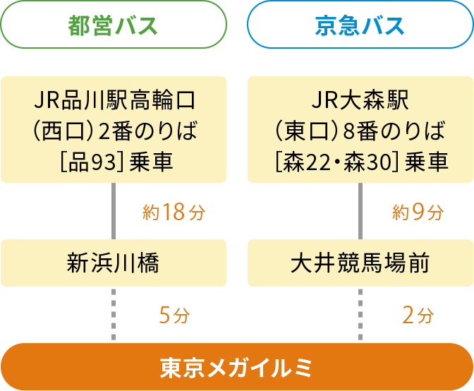 乗り換え案内