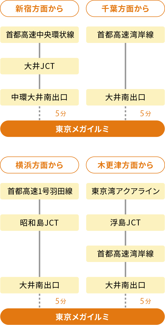 アクセスマップ